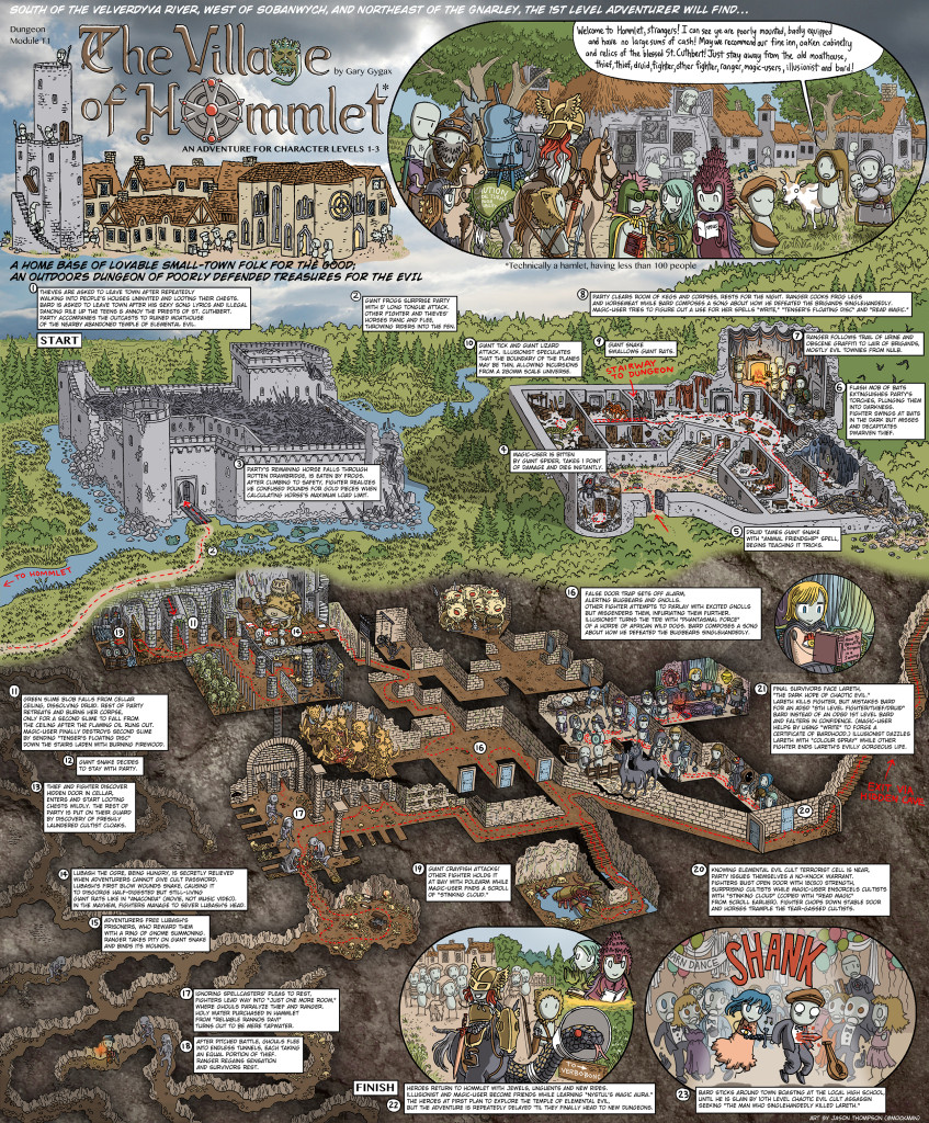 T1: The Village of Hommlet Walkthrough